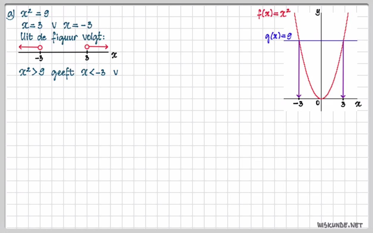 Kwadratische ongelijkheden Opgave 28