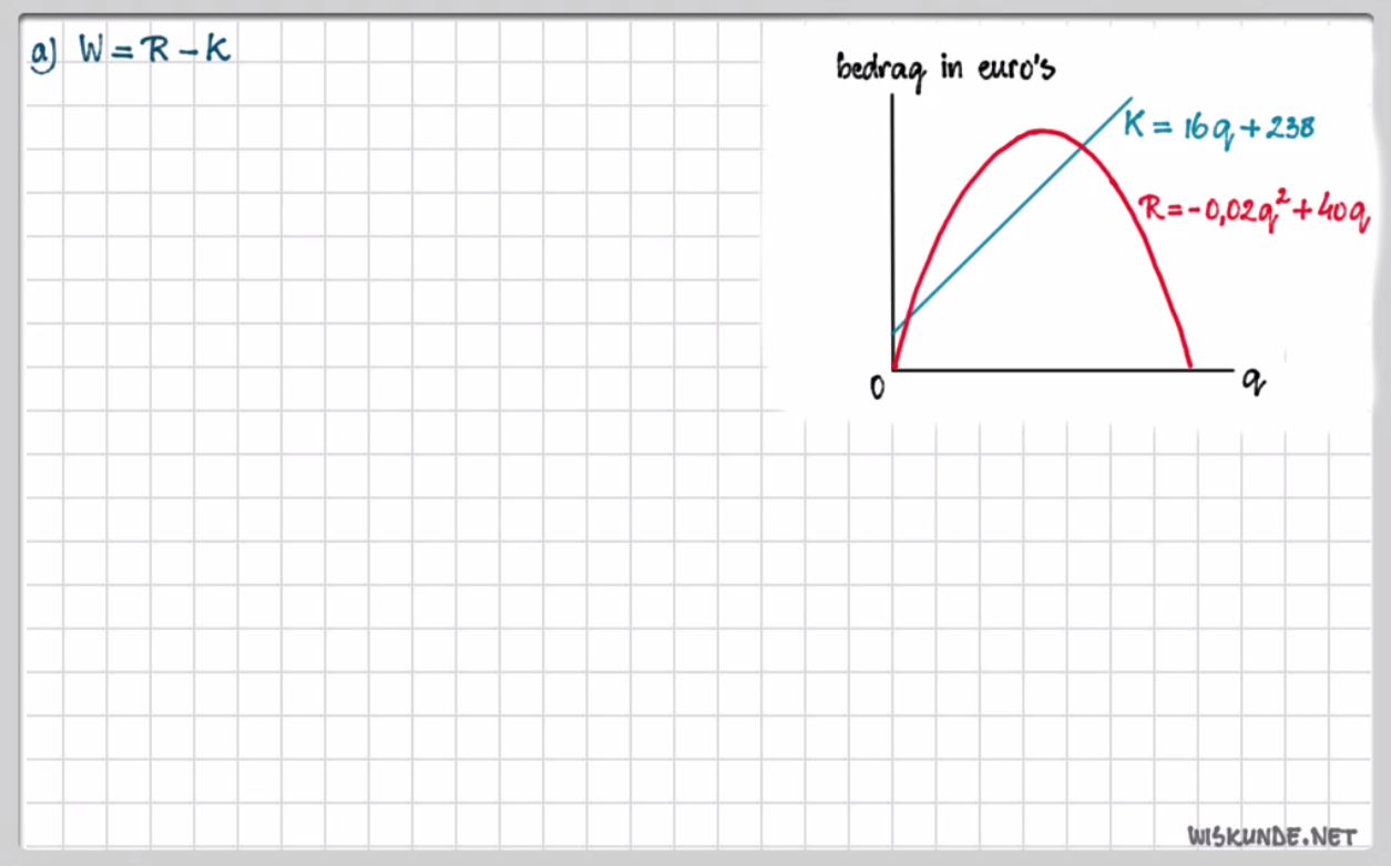 Kwadratische ongelijkheden Opgave 30