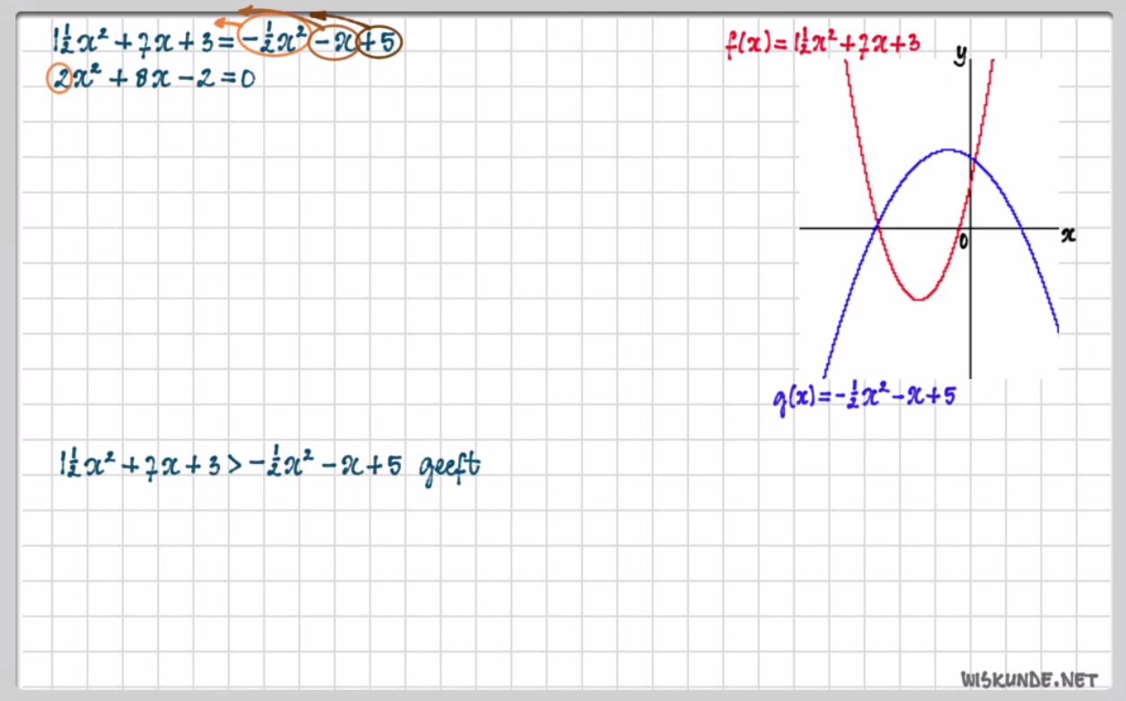 Kwadratische ongelijkheden Opgave 31