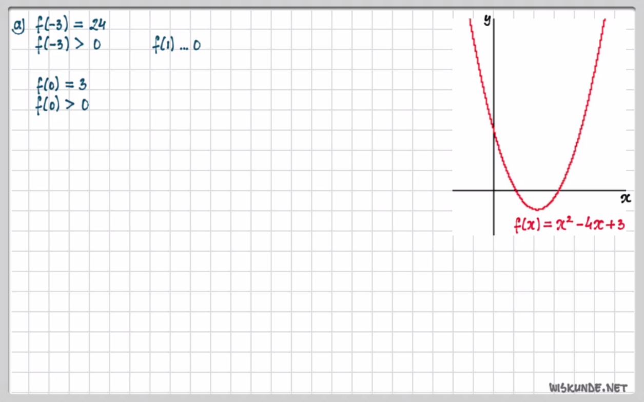 Kwadratische ongelijkheden Opgave 32