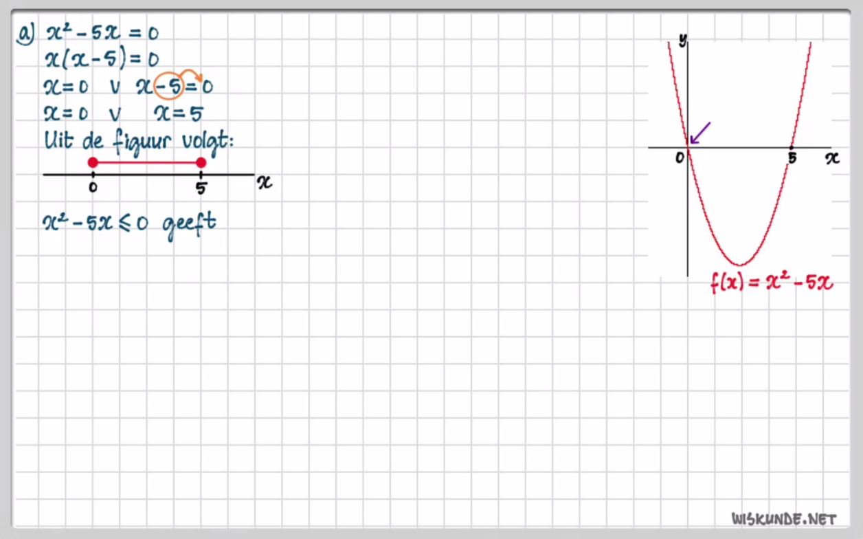 Kwadratische ongelijkheden Opgave 33
