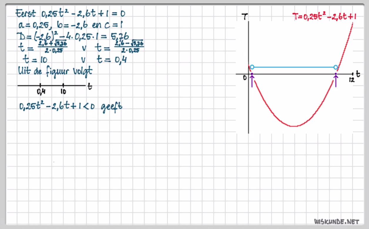 Kwadratische ongelijkheden Opgave 36