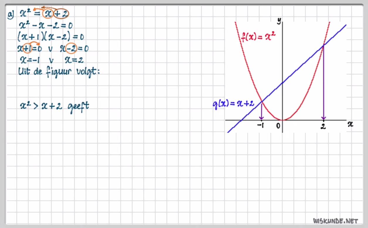 Kwadratische ongelijkheden Opgave 39