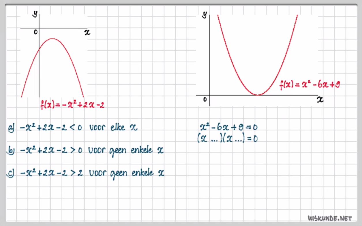 Bijzondere ongelijkheden Opgave 42