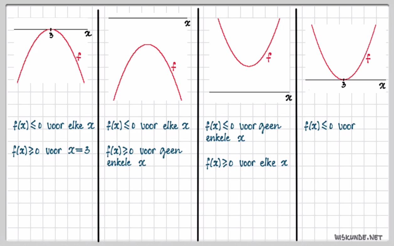 Bijzondere ongelijkheden Opgave 43