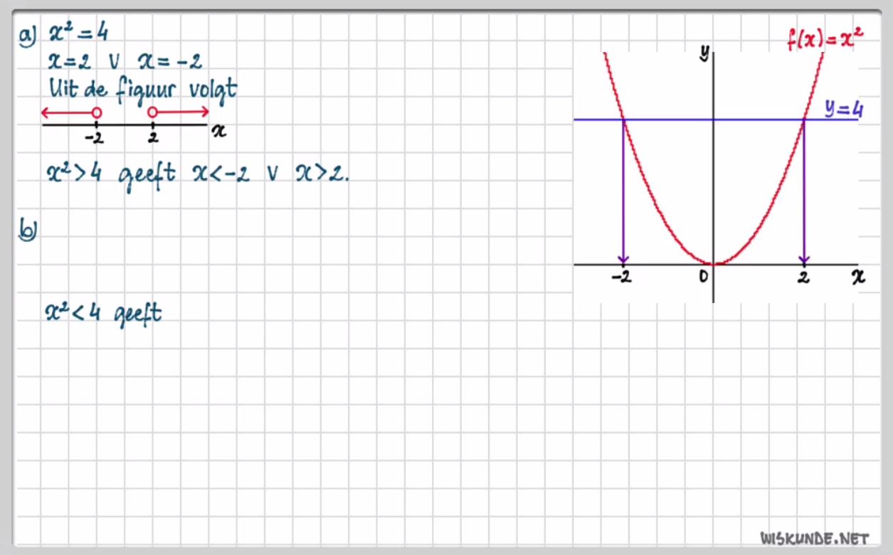 Bijzondere ongelijkheden Opgave 47
