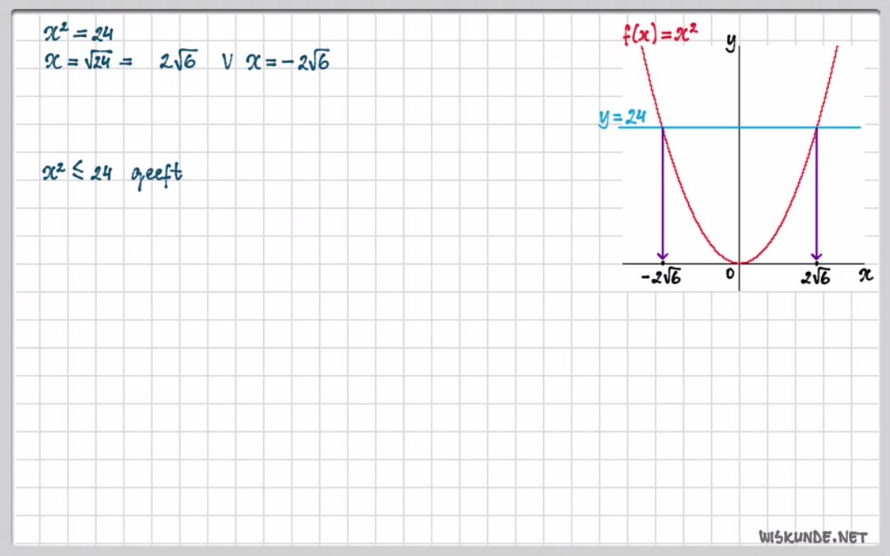 Bijzondere ongelijkheden Opgave 48