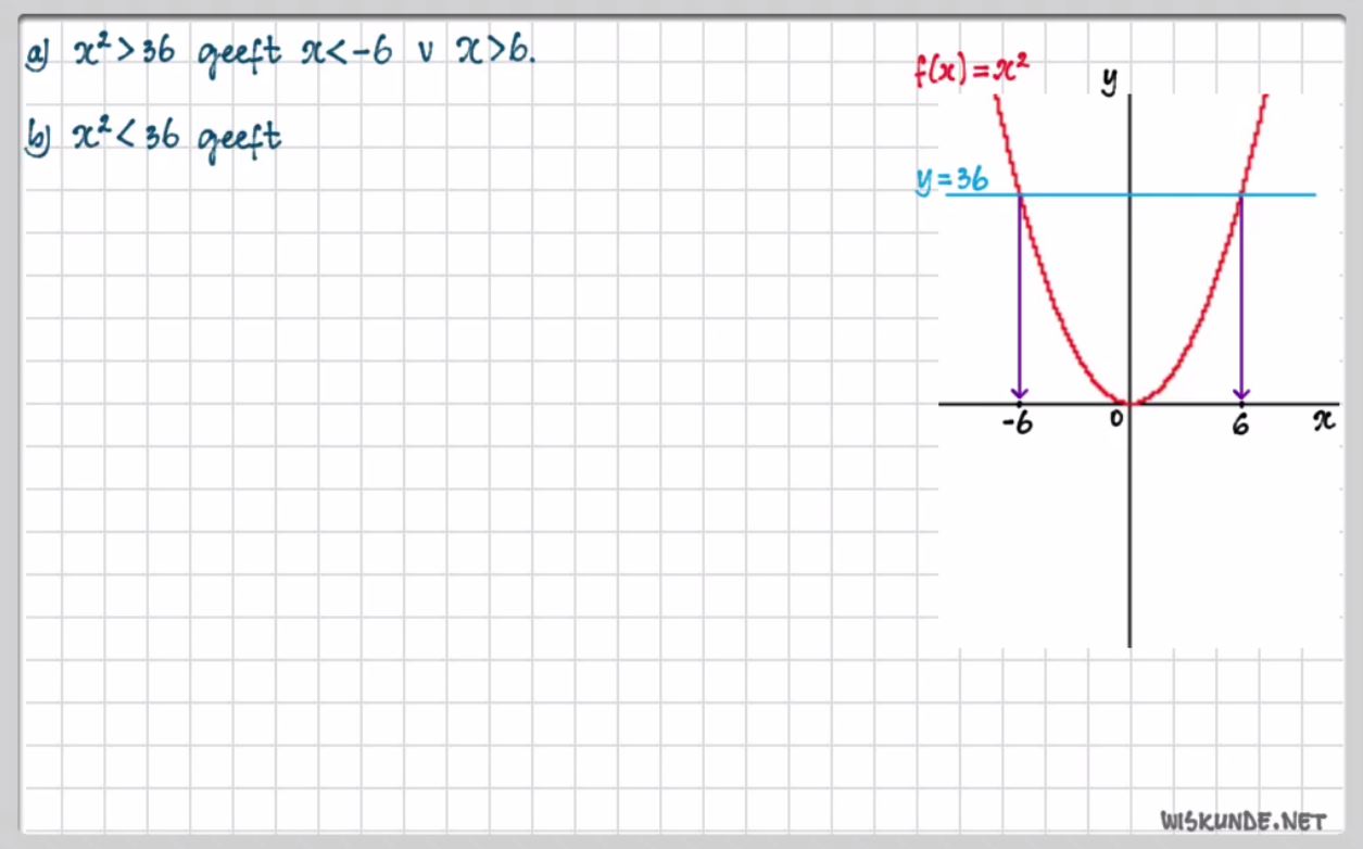 Bijzondere ongelijkheden Opgave 49