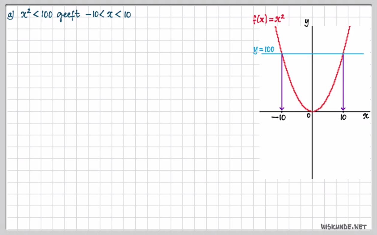 Bijzondere ongelijkheden Opgave 50