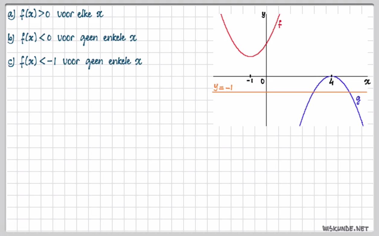 Bijzondere ongelijkheden Opgave 52