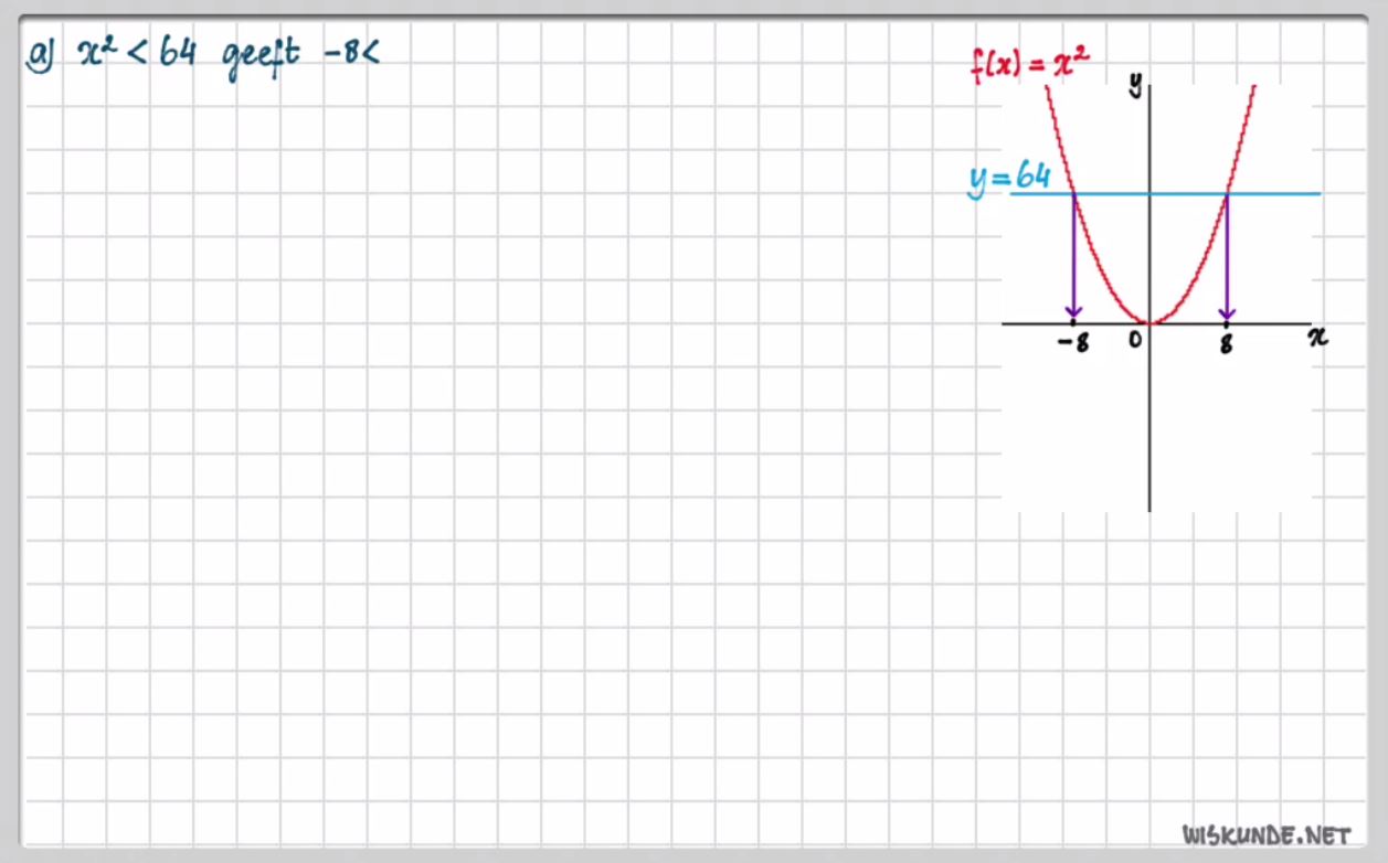 Bijzondere ongelijkheden Opgave 53