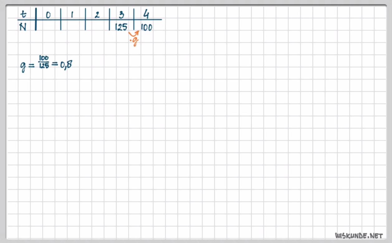 Exponenti&euml;le groei Opgave 15