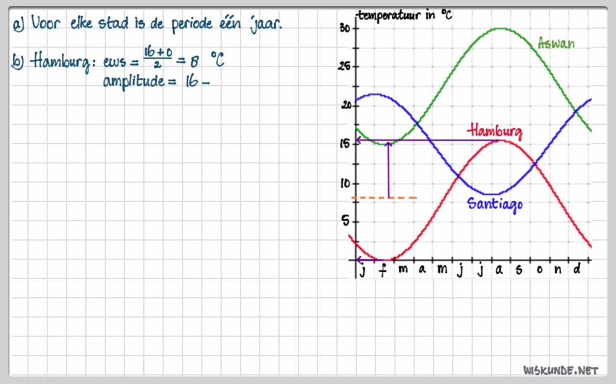 Periodieke verbanden Opgave 39