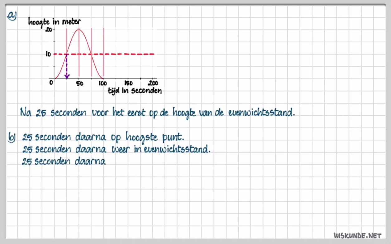 Periodieke verbanden Opgave 39