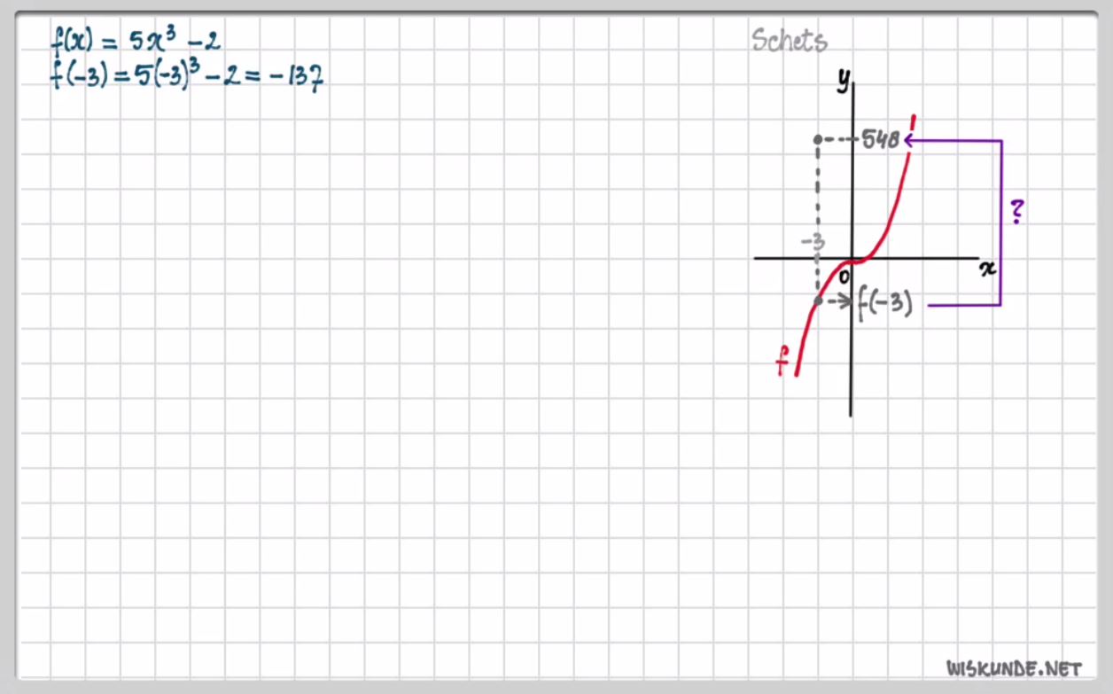 Machtsfuncties opgave 52