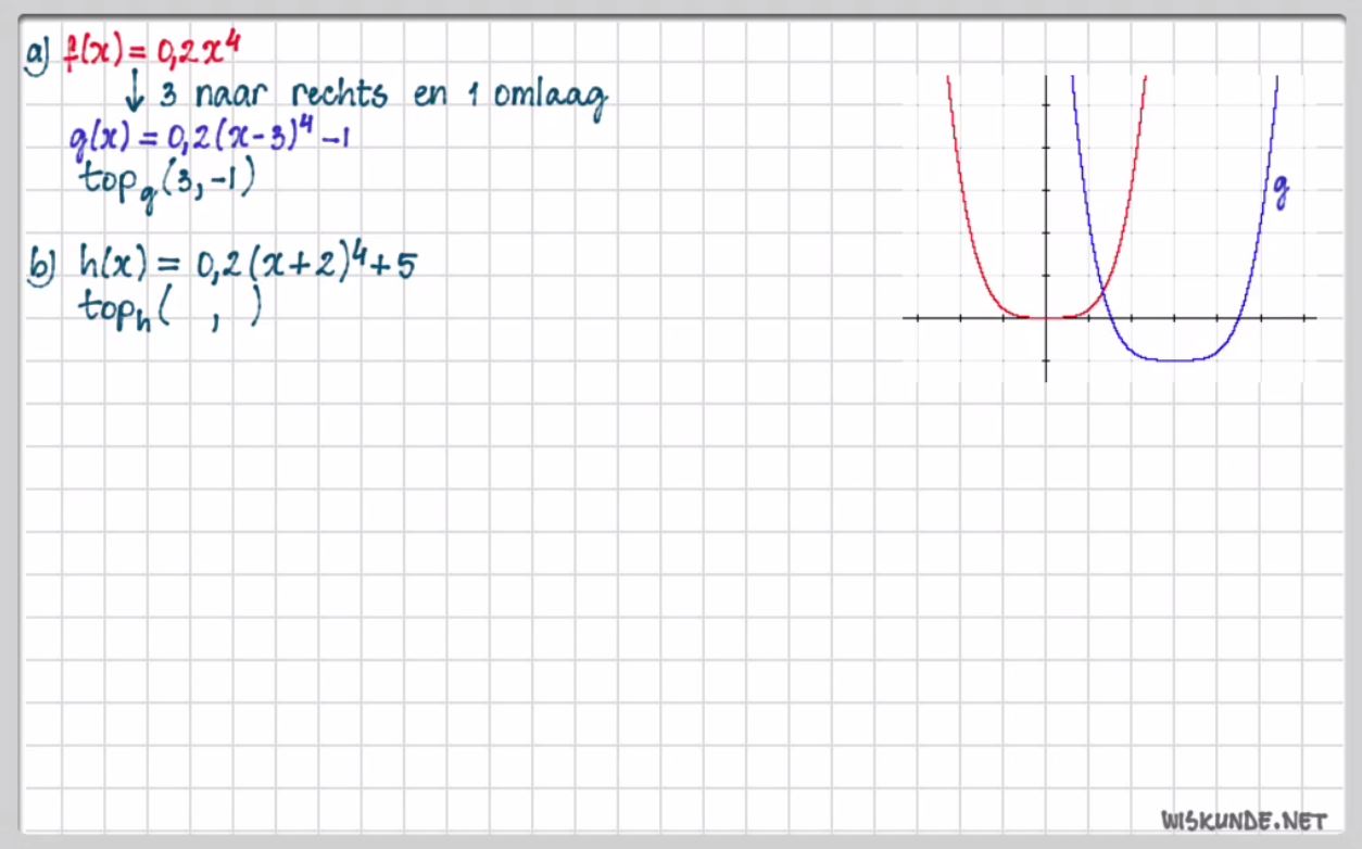 Machtsfuncties opgave 53
