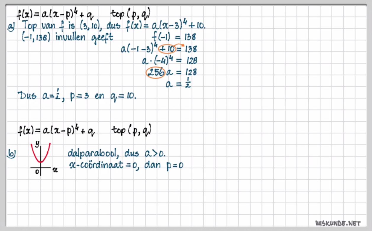 Machtsfuncties opgave 56