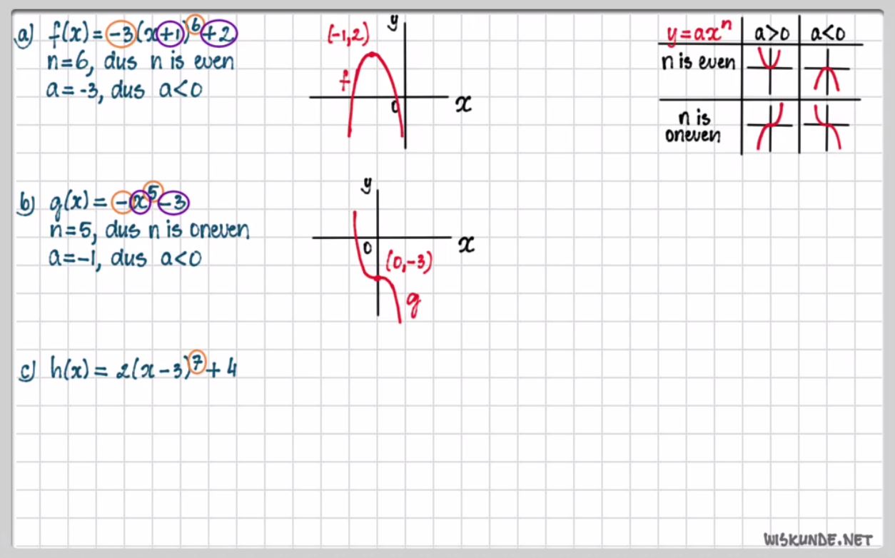 Machtsfuncties opgave 59