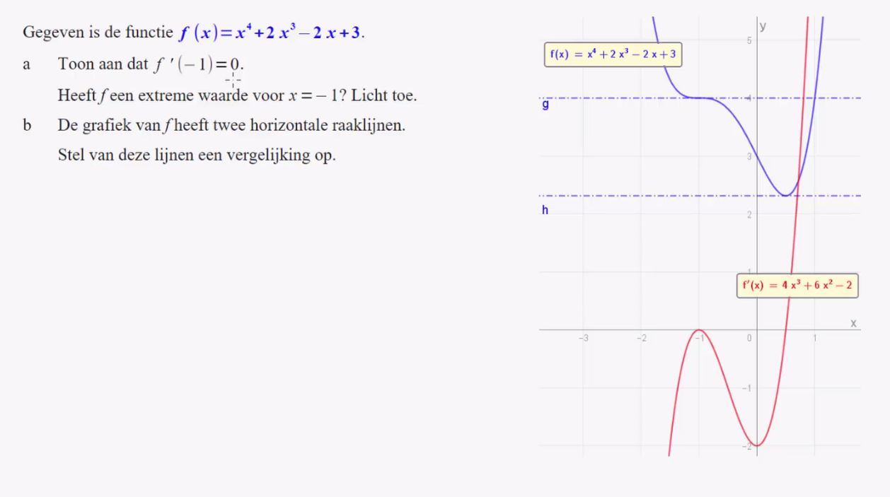Raaklijnen en toppen Opgave 18