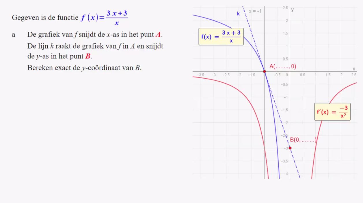 De afgeleide van machtsfuncties Opgave 26