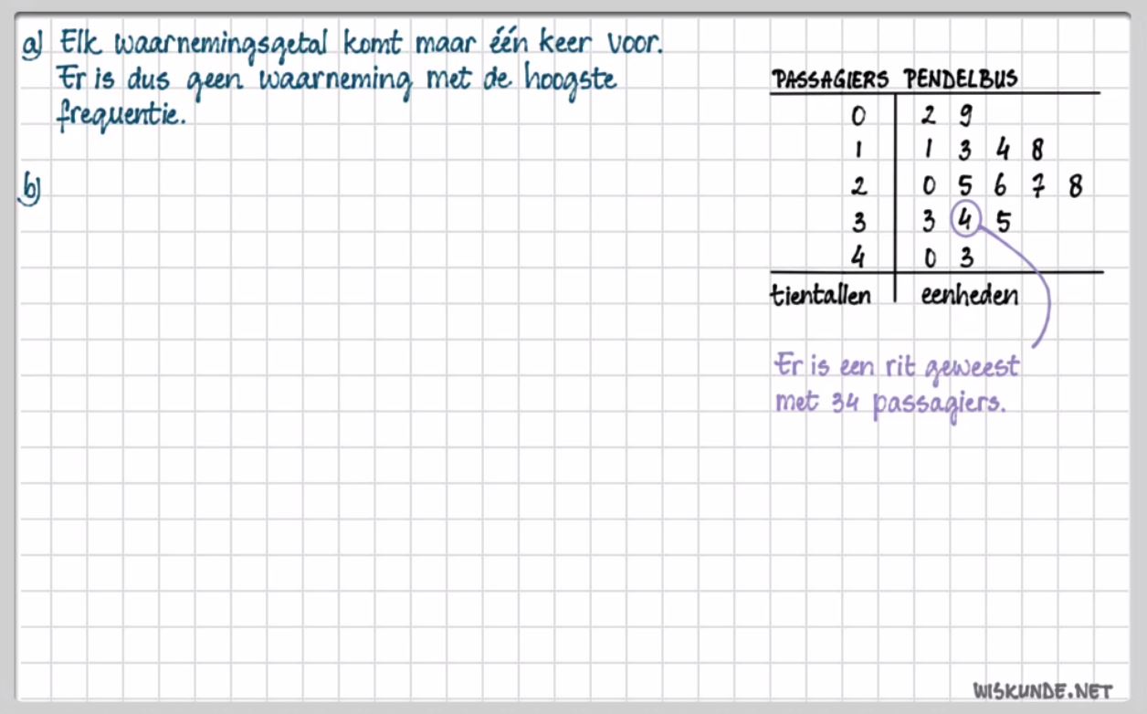Gegevens groeperen Opgave 6