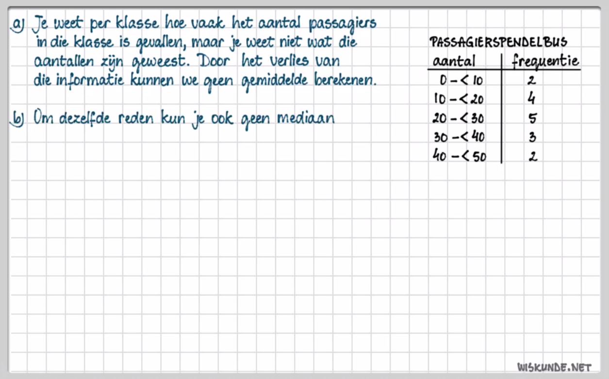 Gegevens groeperen Opgave 9