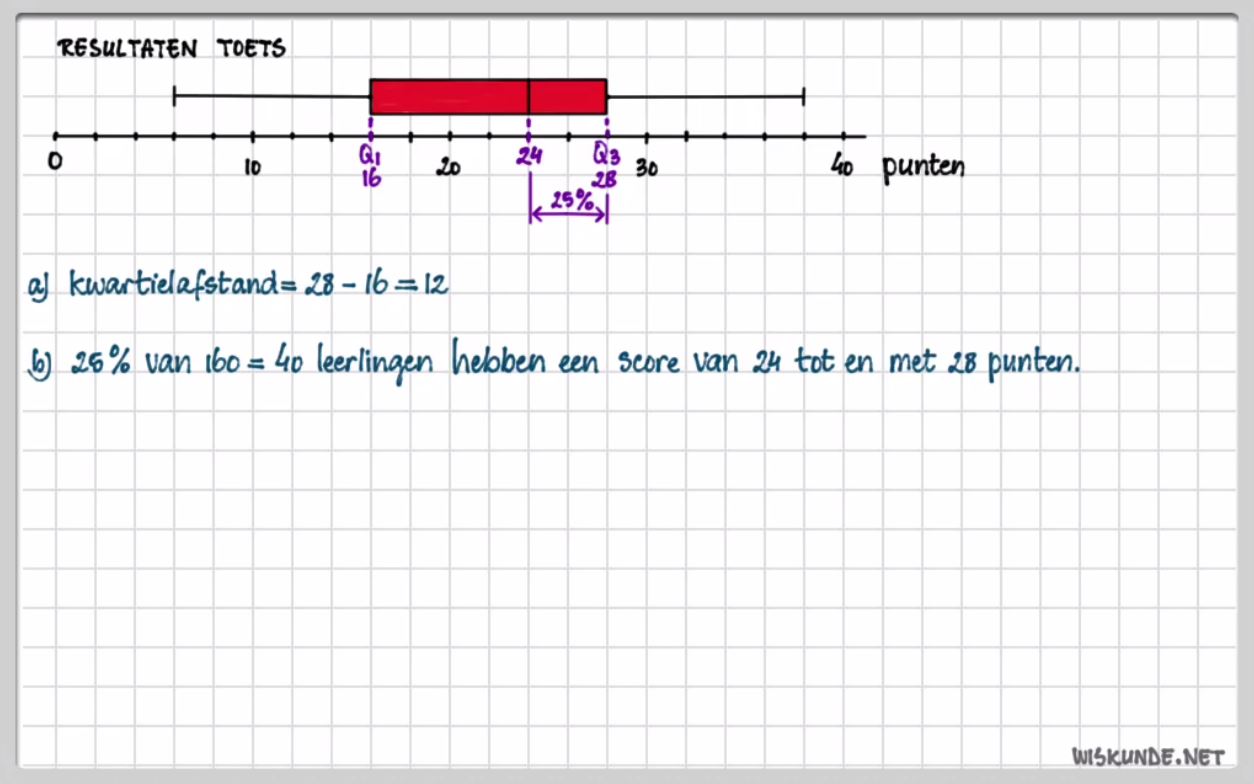 De boxplot opgave 31