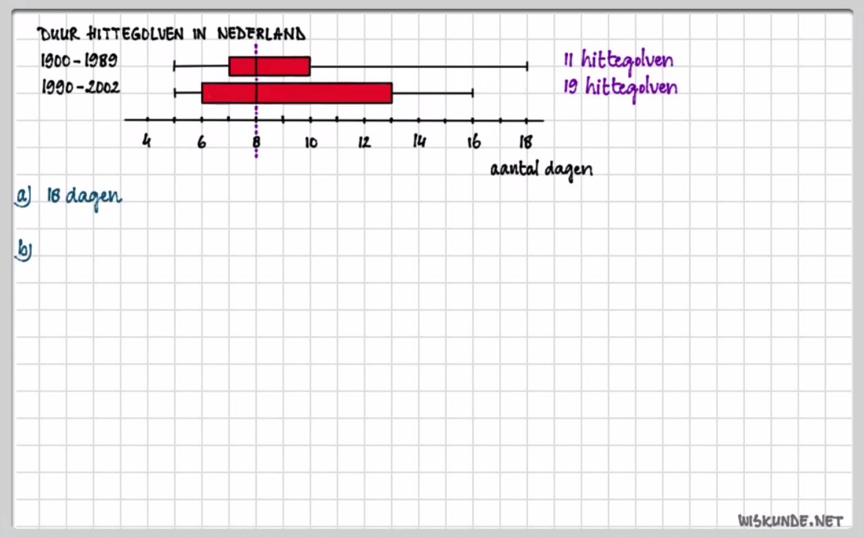 De boxplot opgave 33
