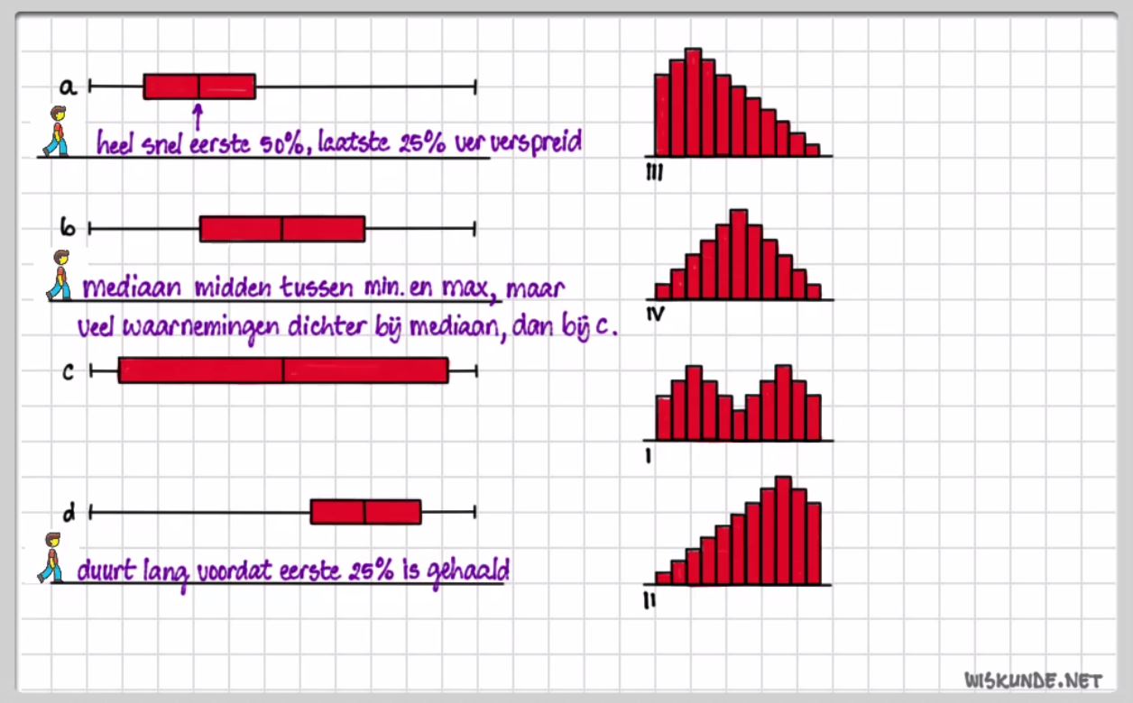 wiskunde bijles