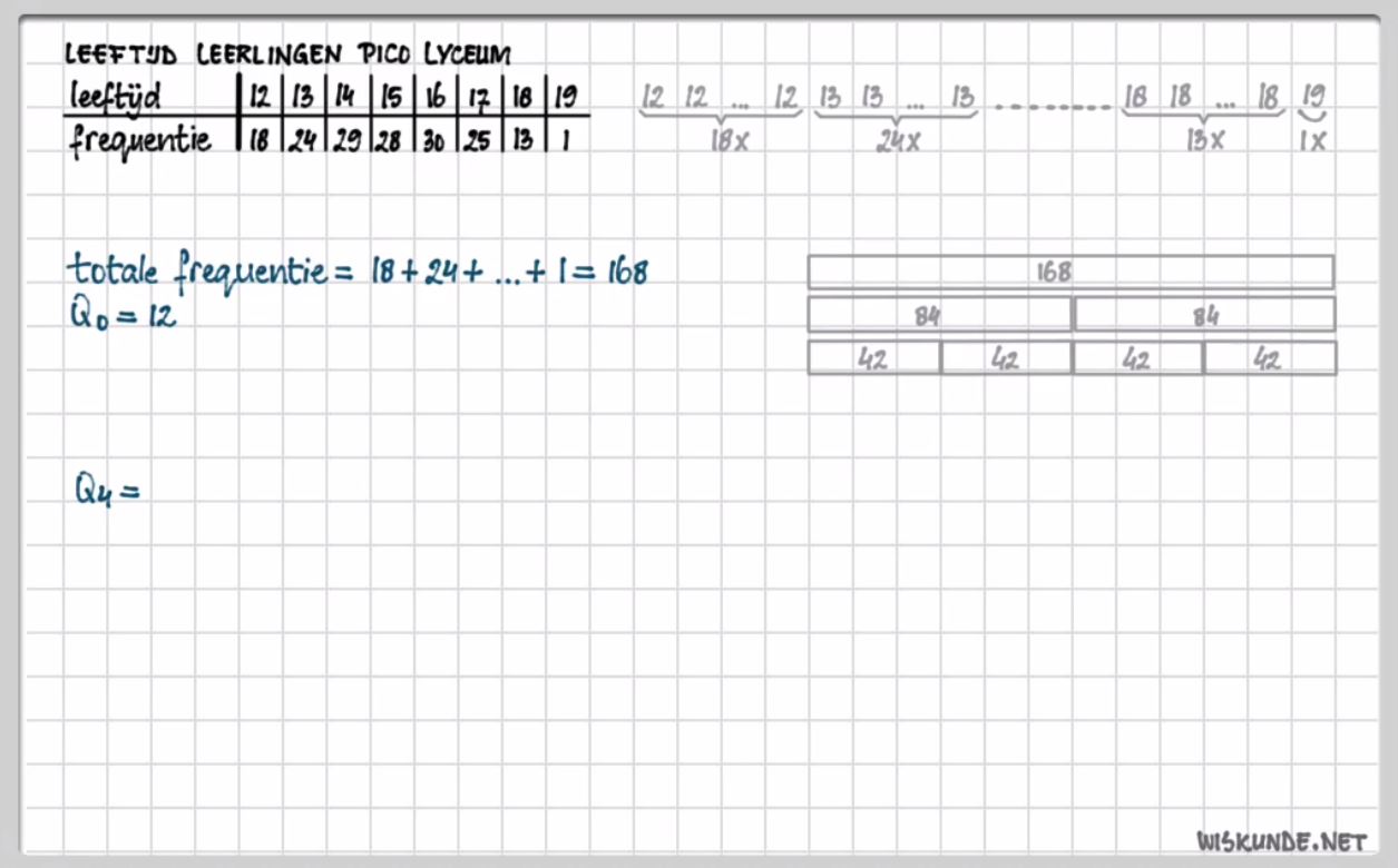 De boxplot opgave 36