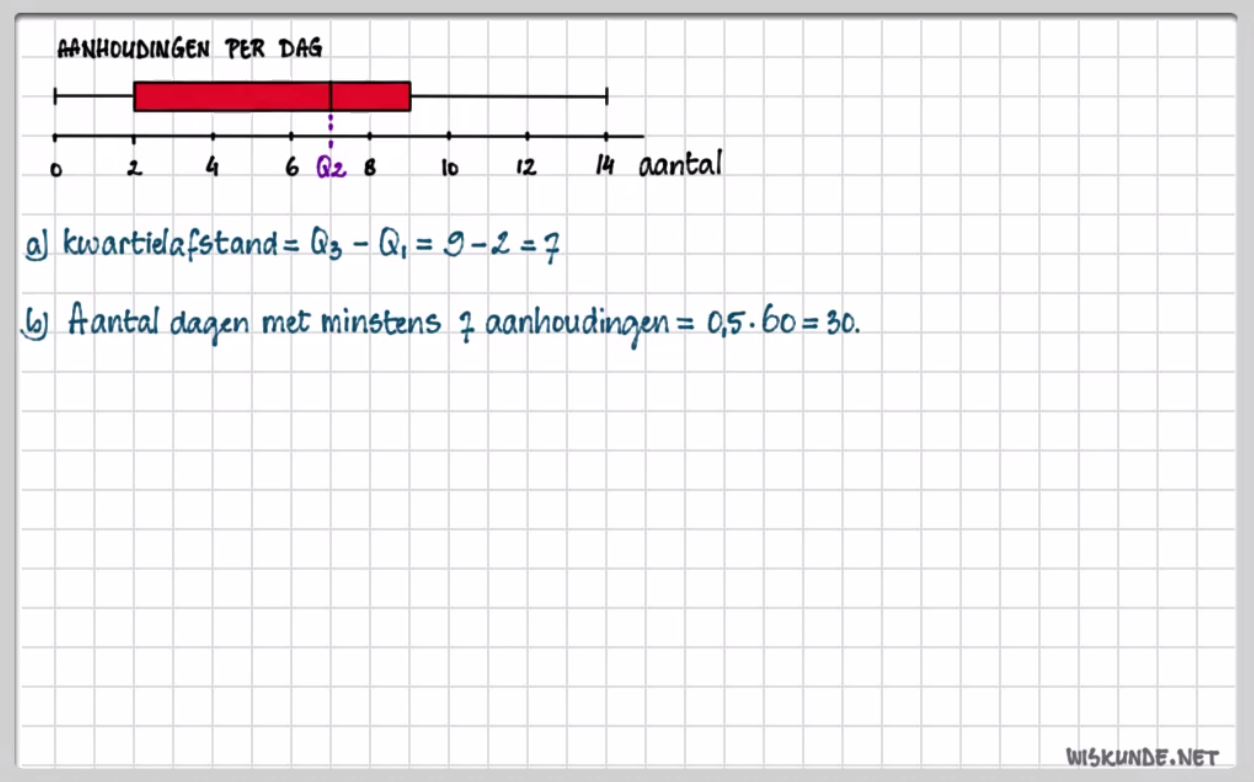 De boxplot opgave 39