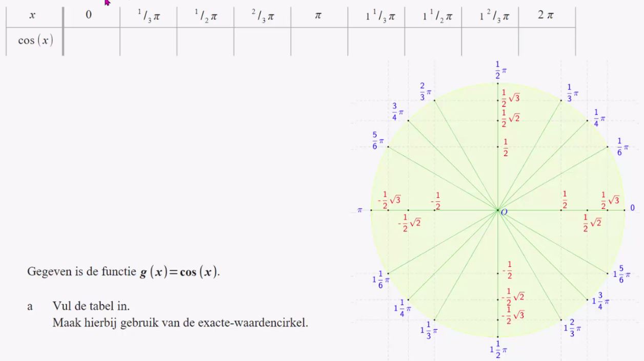 Sinuso&iuml;den opgave 24