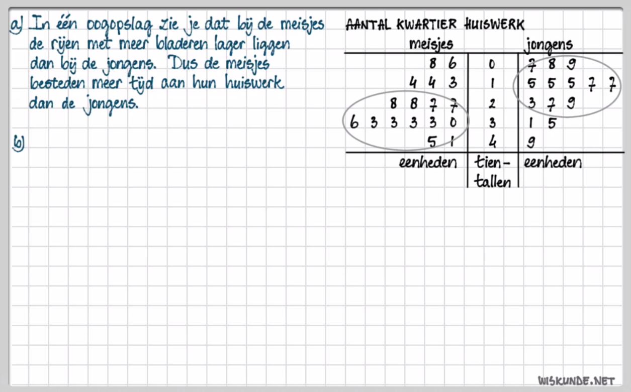 Gegevens groeperen Opgave 5
