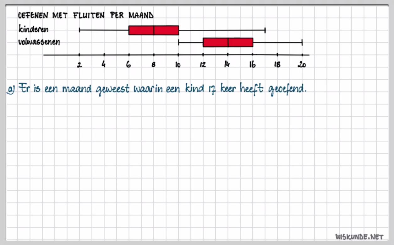 De boxplot Opgave 28