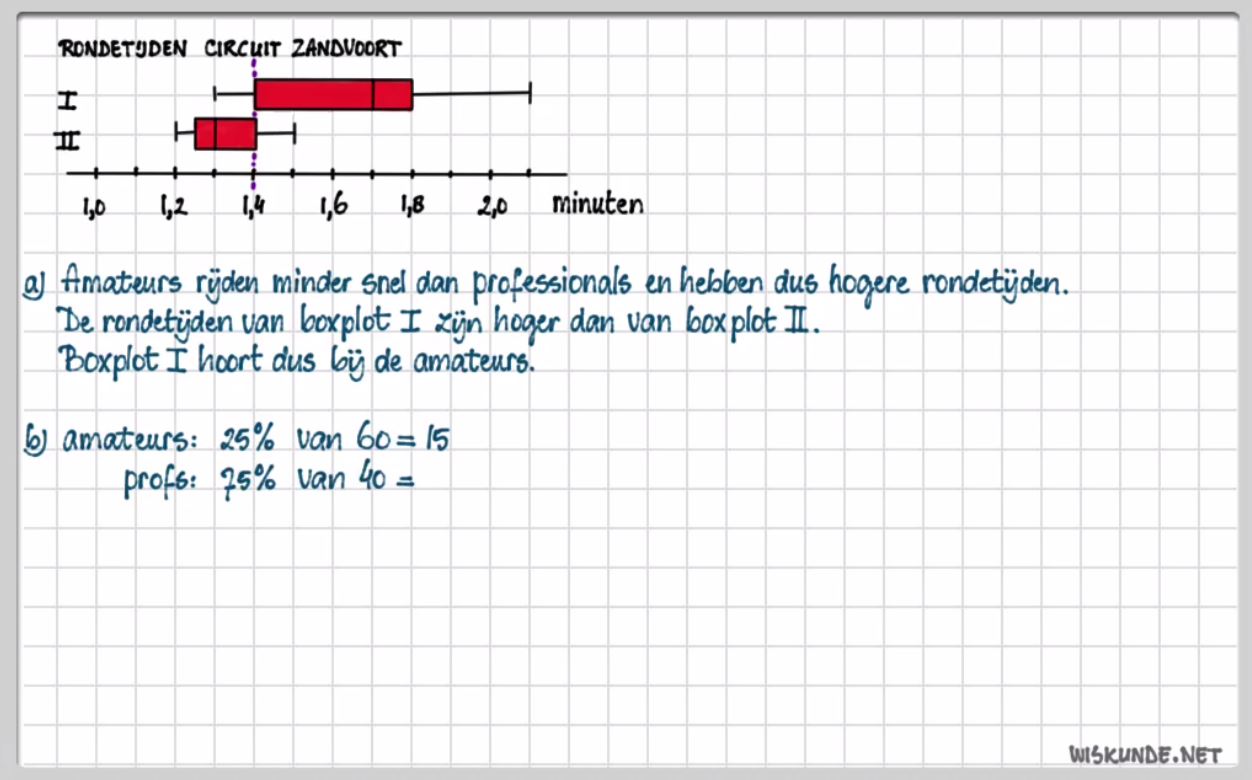 Diagnostische toets Opgave 5