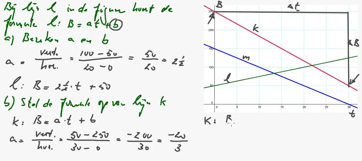 Lineaire formules Opgave 14