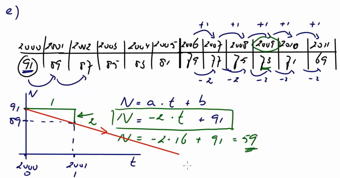 Lineaire formules Opgave 17