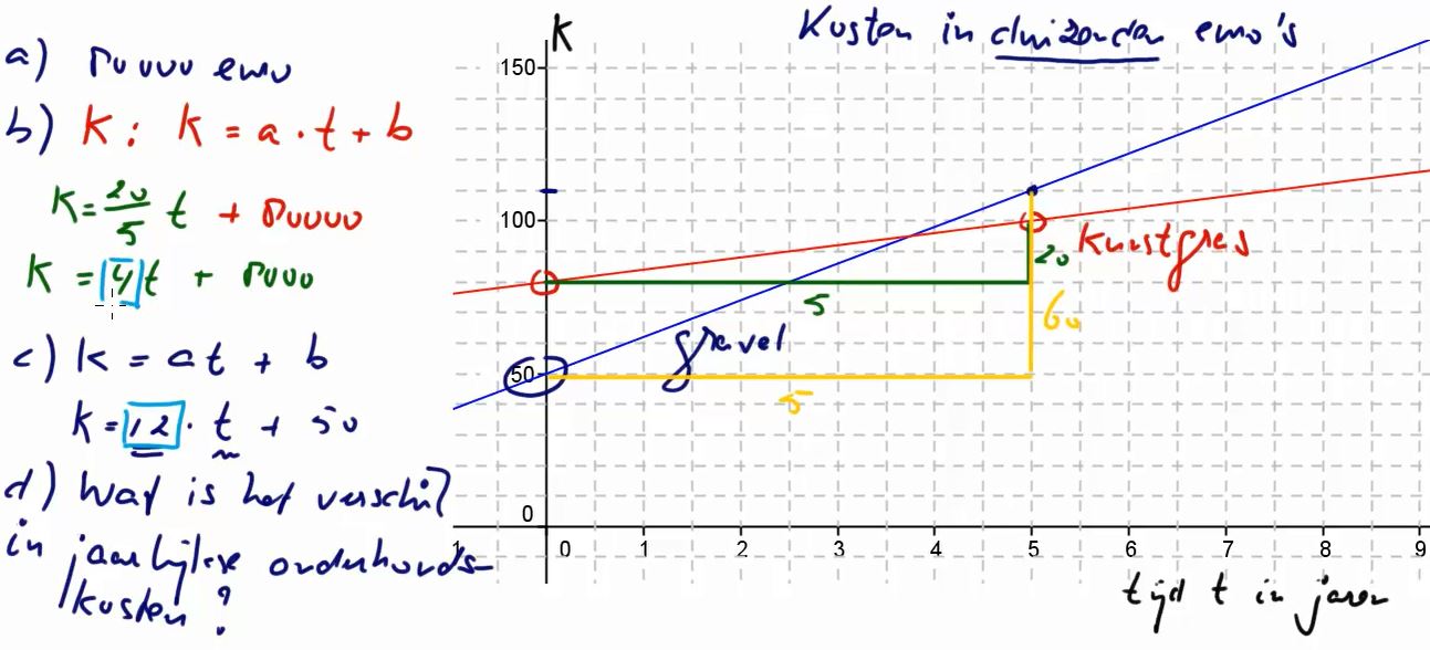 Lineaire formules Opgave 15