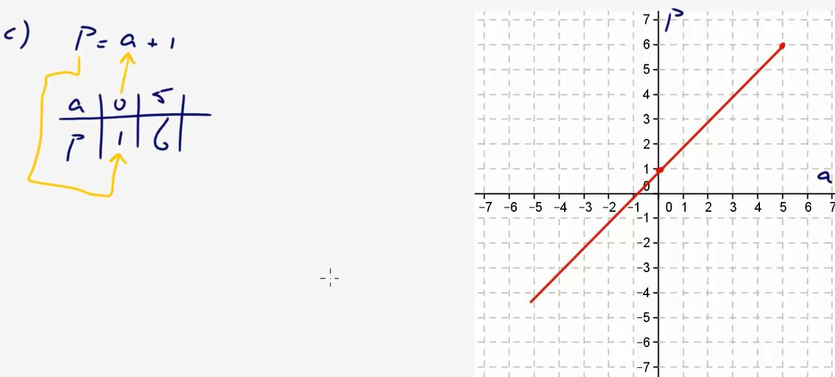 Lineaire formules Opgave 7