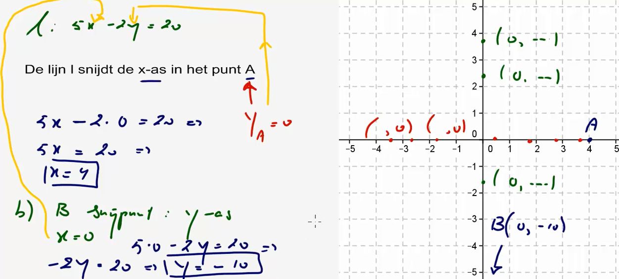 Vergelijkingen met twee variabelen opgave 69