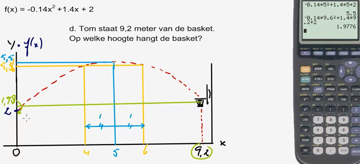 Kwadratische functies Opgave 12