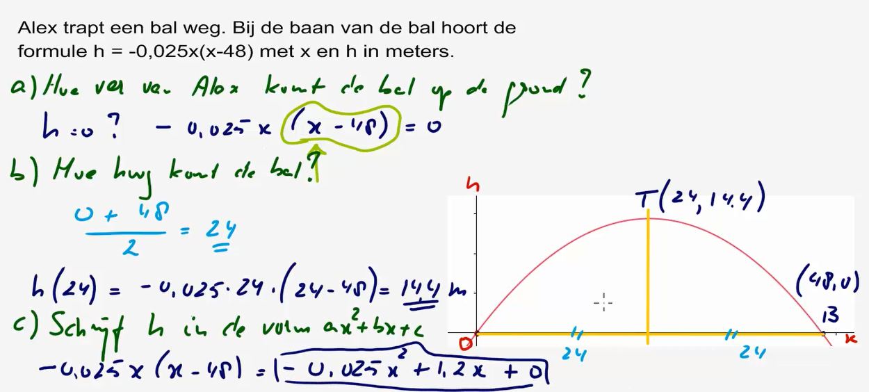 De parabool y = a(x - d)(x - e) Opgave 41