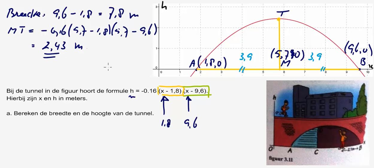 De parabool y = a(x - d)(x - e) Opgave 43