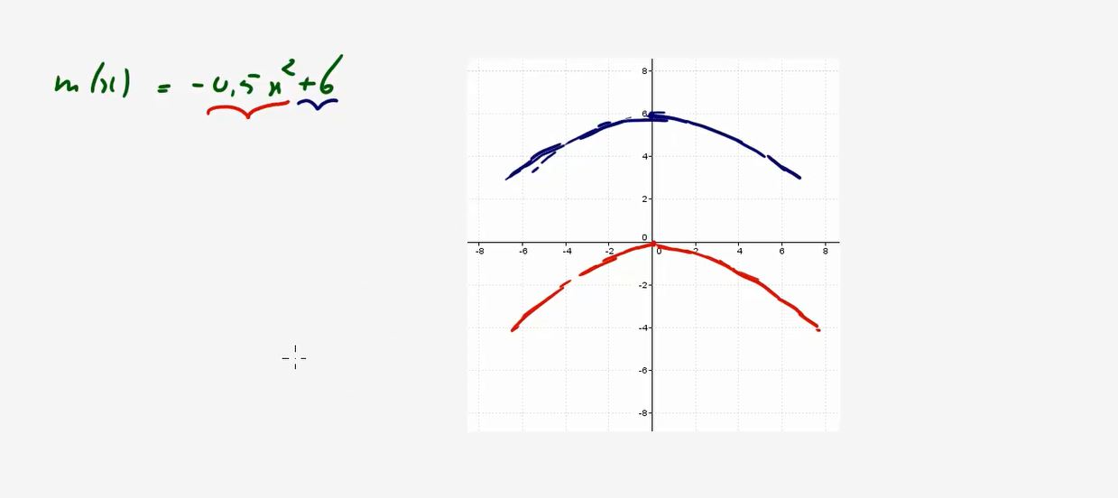 De parabool y = a(x - p)<sup>2</sup> + q Opgave 48