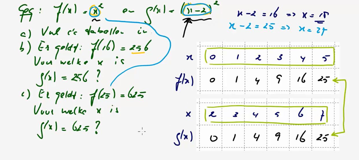 De parabool y = a(x - p)<sup>2</sup> + q Opgave 49