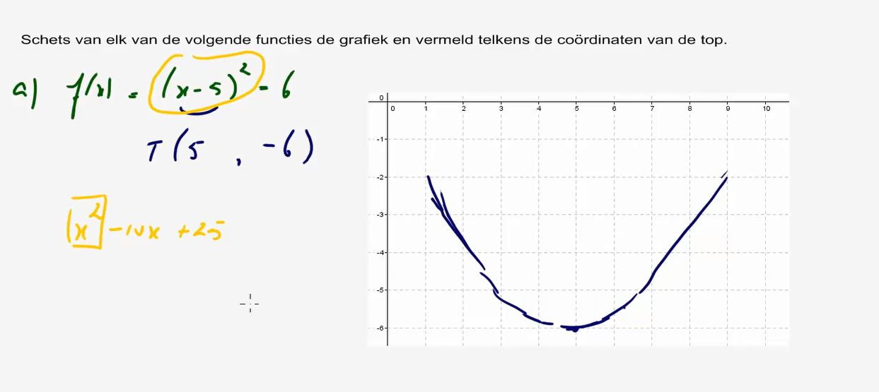 De parabool y = a(x - p)<sup>2</sup> + q Opgave 54
