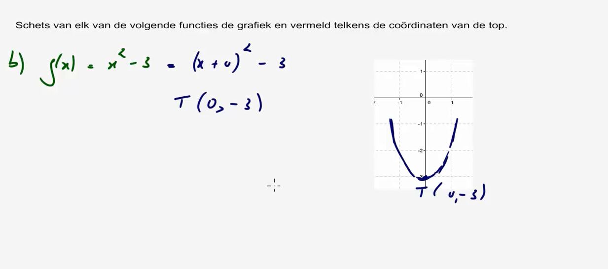 De parabool y = a(x - p)<sup>2</sup> + q Opgave 55