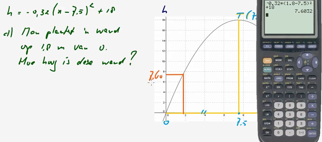 De parabool y = a(x - p)<sup>2</sup> + q Opgave 56