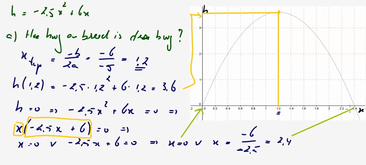De top van de parabool y = ax<sup>2</sup> + bx + c Opgave 62