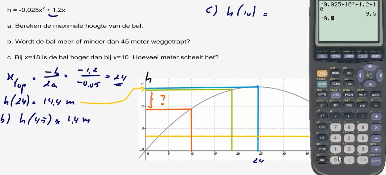 De top van de parabool y = ax<sup>2</sup> + bx + c Opgave 64